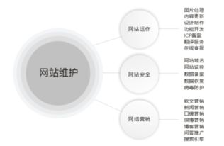 企业网站维护全攻略 从日常更新到网络维护的实战指南