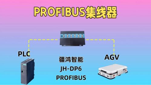 疆鸿智能Profibus集线器 医药冷链AGV网络的稳定之锚